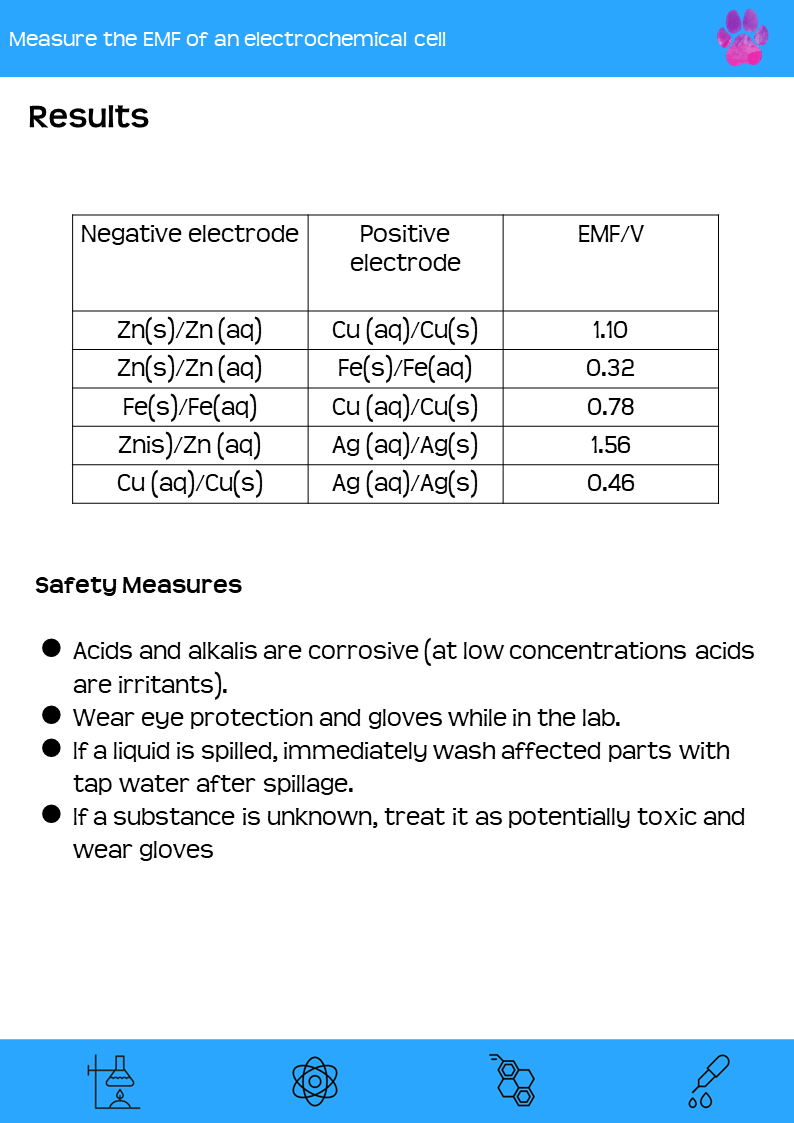 AQA A - Level Chemistry Required Practical Booklet - Primrose Kitten