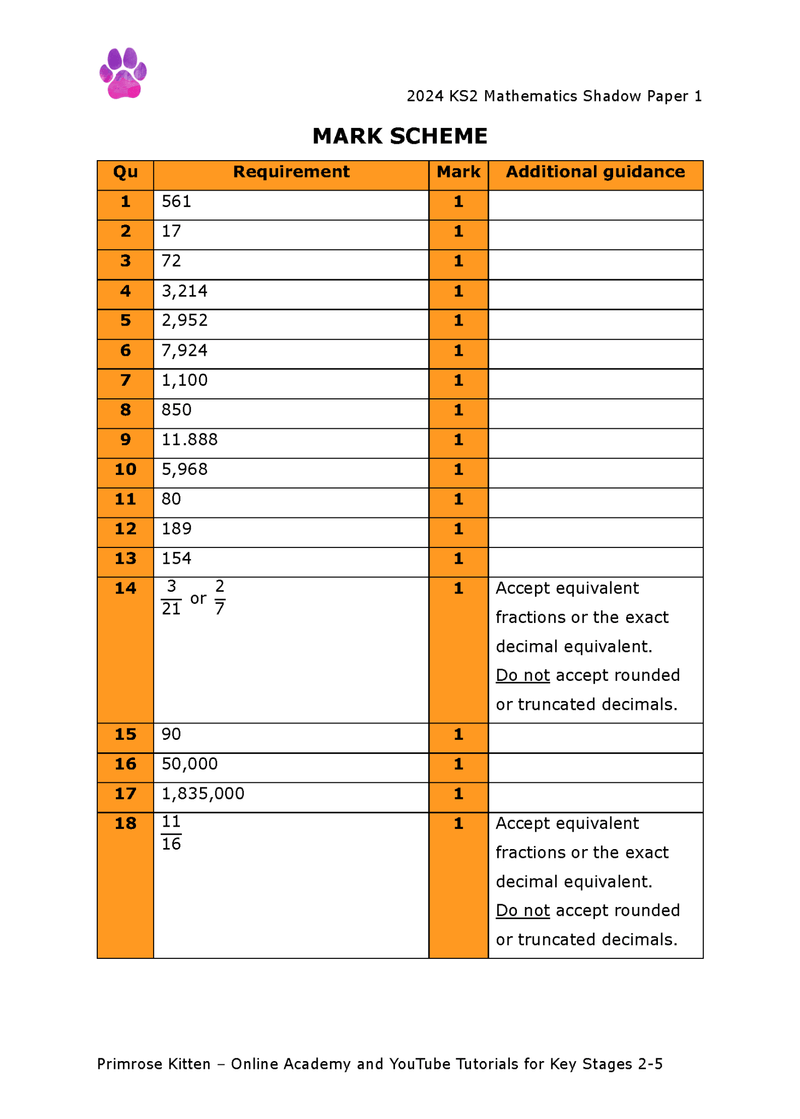 KS2 Maths: SATs Predicted Papers - Primrose Kitten