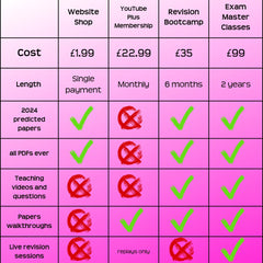 OCR GCSE Economics Exam Masterclass - Primrose Kitten